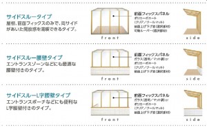 サイドスルータイプ