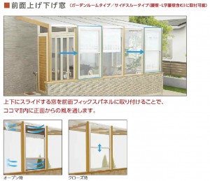 上げ下げ
