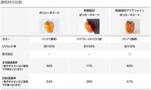 屋根材比較