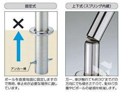固定式・ｽﾌﾟﾘﾝｸﾞ式