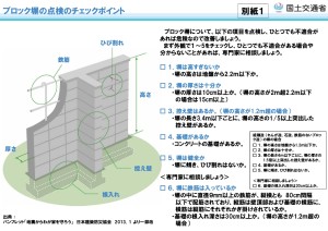 ブロック